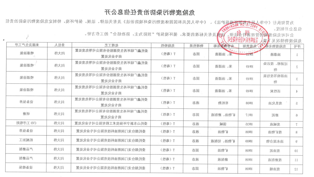 危险废物污染防治责任信息公开